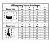Bauer Koblinger - Målskema Bauer Koblinger - Målskema
