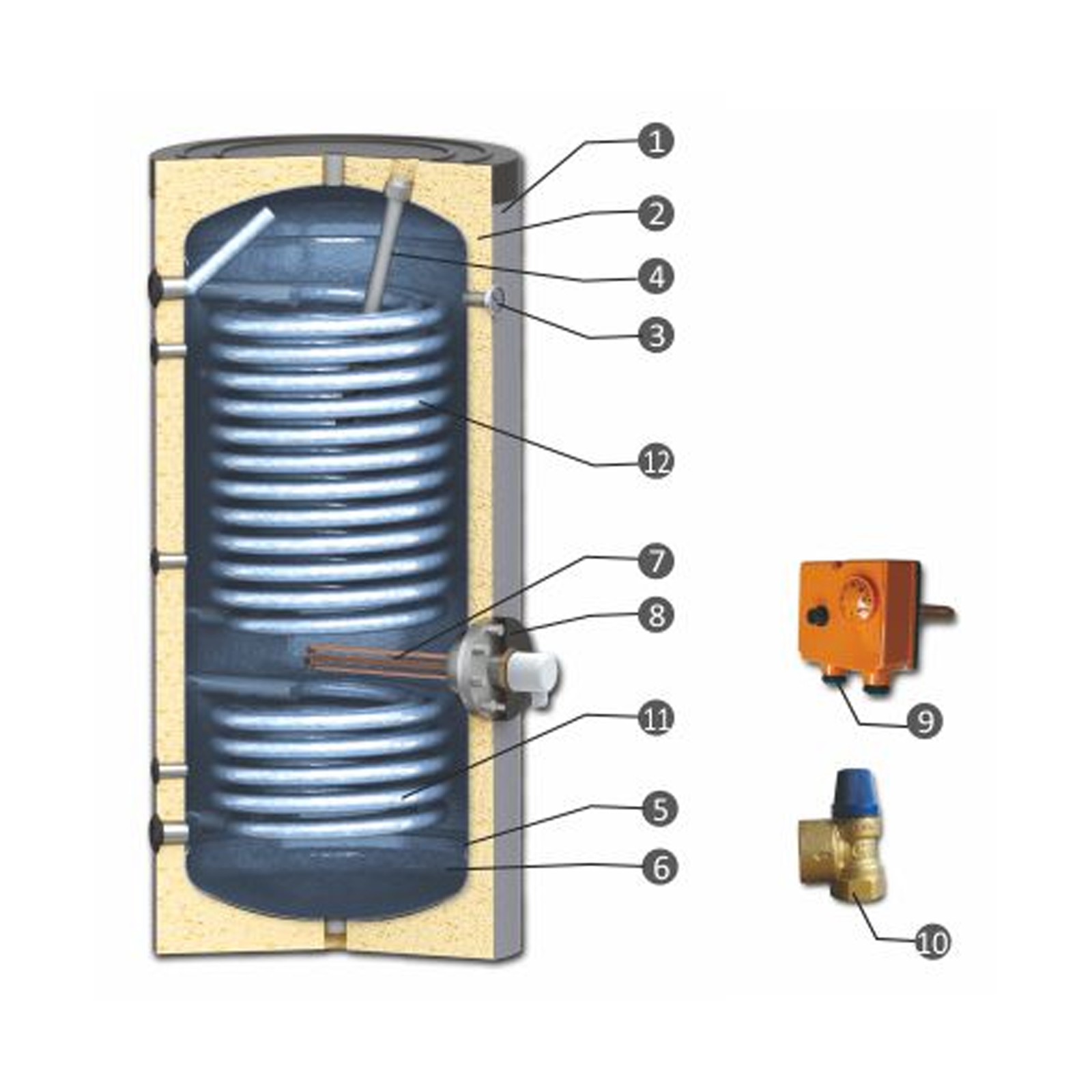 Varmtvandsbeholdere med 2 spiraler, 300-500 liter - skitse Varmtvandsbeholdere med 2 spiraler, 300-500 liter - skitse