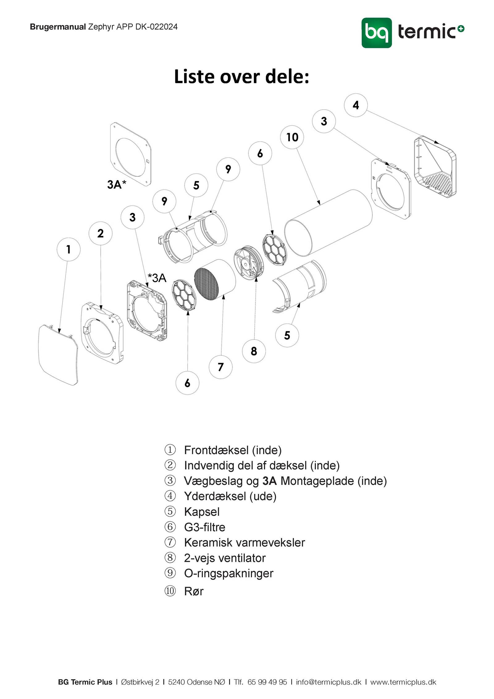 ZEPHYR - Liste over dele ZEPHYR - Liste over dele