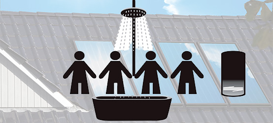 Solvarmeanlæg til 4 pers. med bruser/badekar - til varmepumpe/fjernvarme